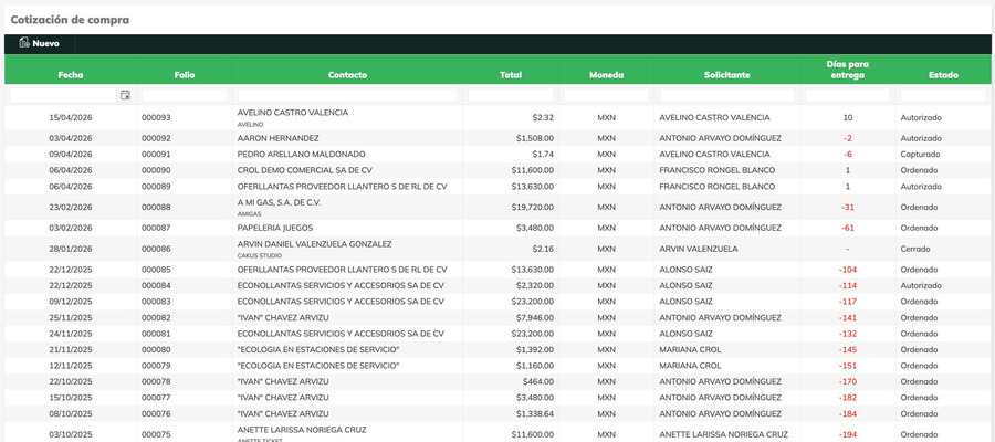 Pantalla de consulta de cotizaciones de compra en Crol ERP, mostrando lista de registros con columnas de fecha, folio, contacto, total, moneda, solicitante, días para entrega y estado