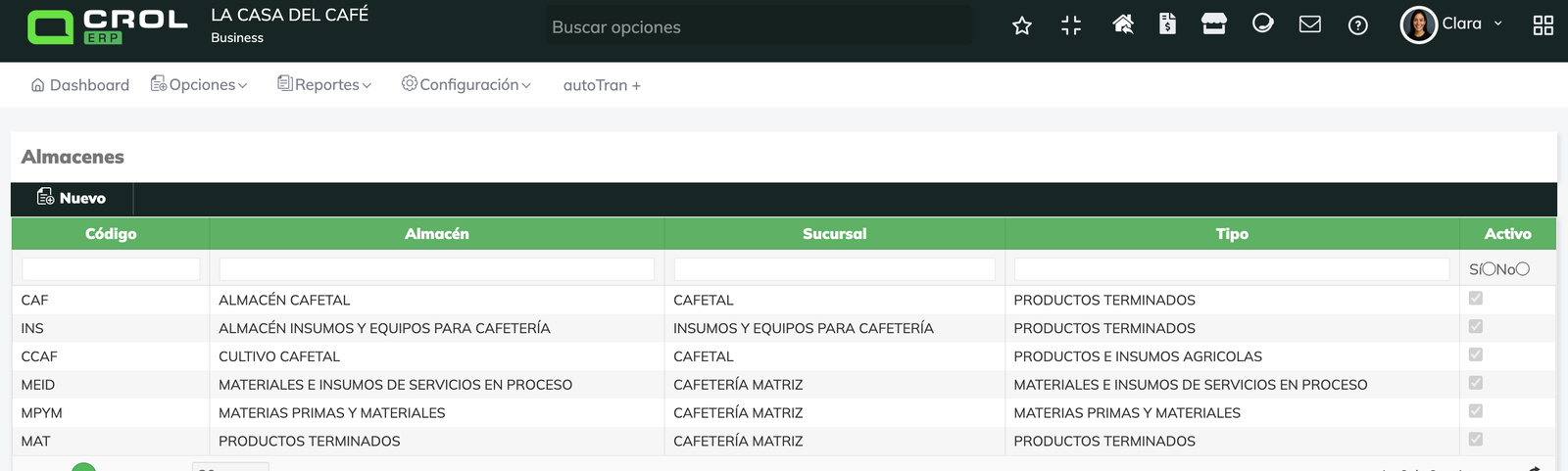 Pantalla de consulta del catálogo Almacenes de Crol ERP con las columnas Código, Almacén, Sucursal, Tipo y Activo.